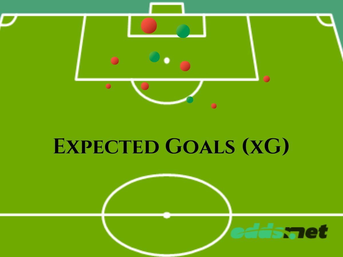 expected goals